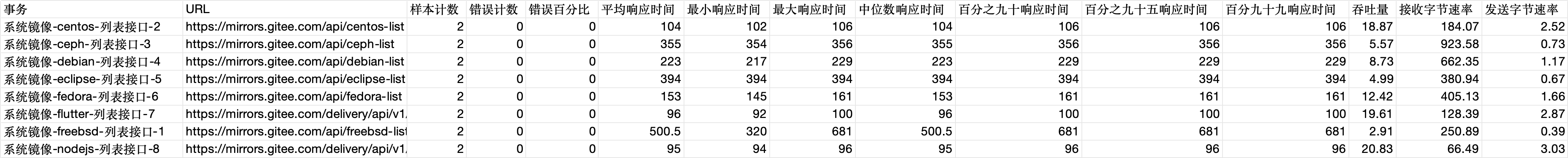 测试报告示例